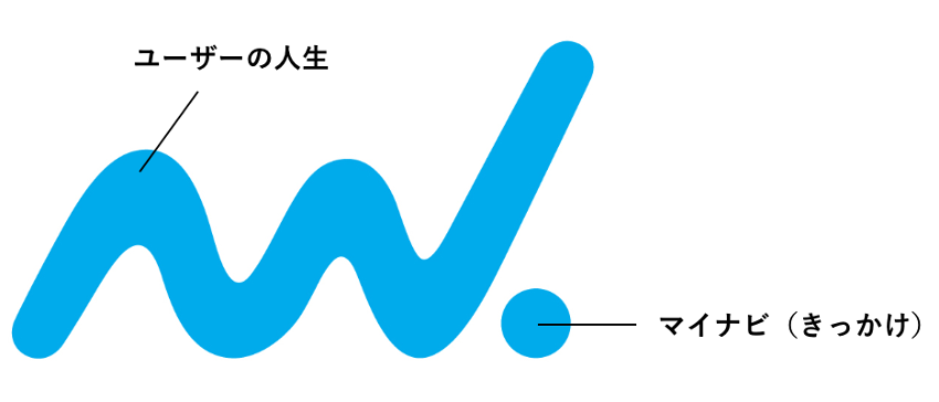 マイナビバイトの掲載からバイト申し込み マイナビバイトの使い方や解約方法について Job Change